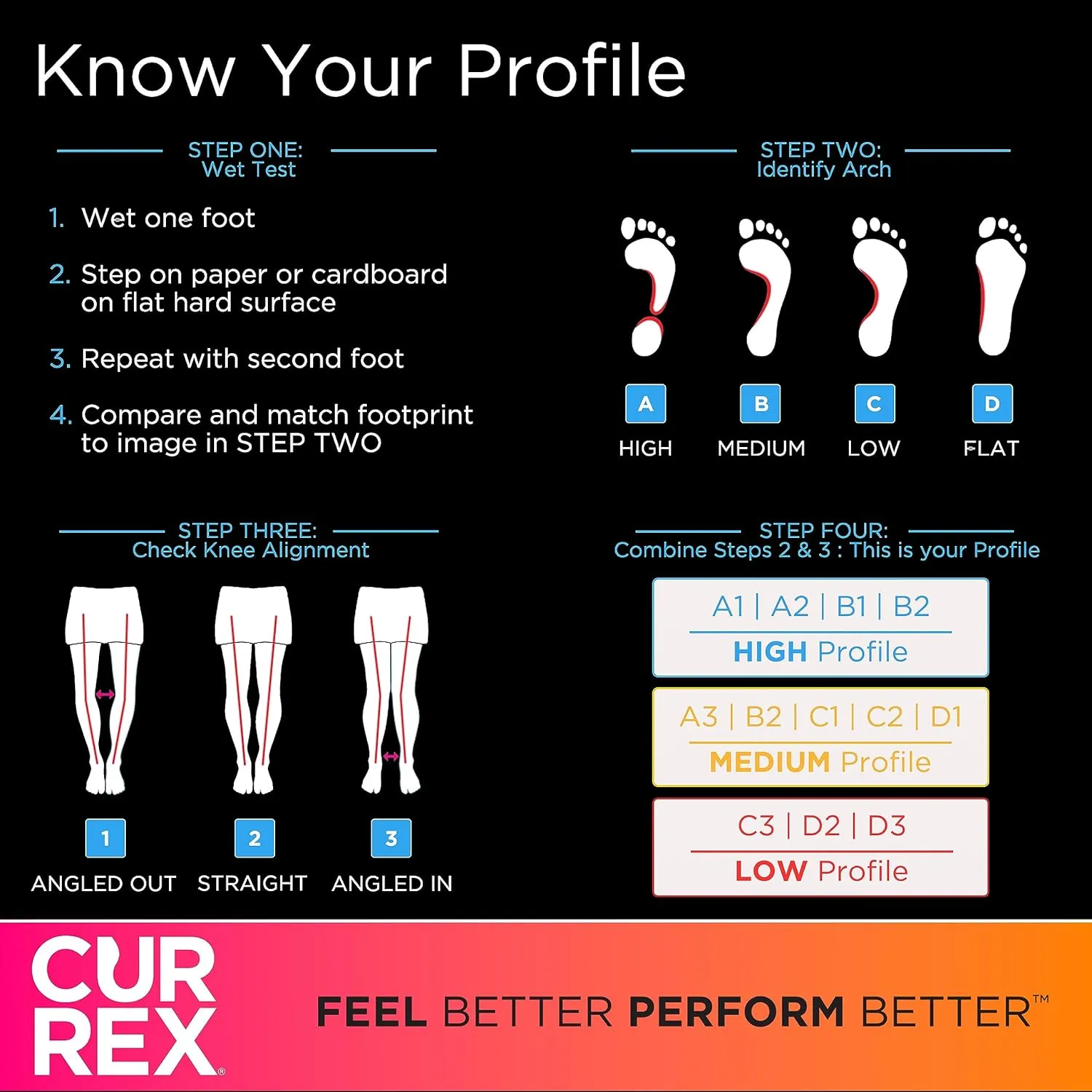 CURREX RUNEXPERT - Running Insole for Expert Runners, Increase Performance, Comfort & Airflow, Improve Heel and Foot Strike, Shock Absorbing Inserts for Marathon and Trail Running, Men and Women
