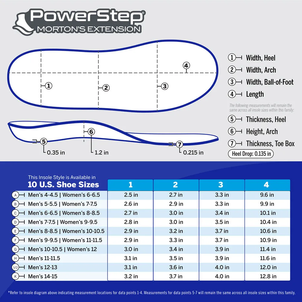 PowerStep Morton’s Extension | Orthotic Insoles for Bunions, Sesamoiditis and Toe Pain