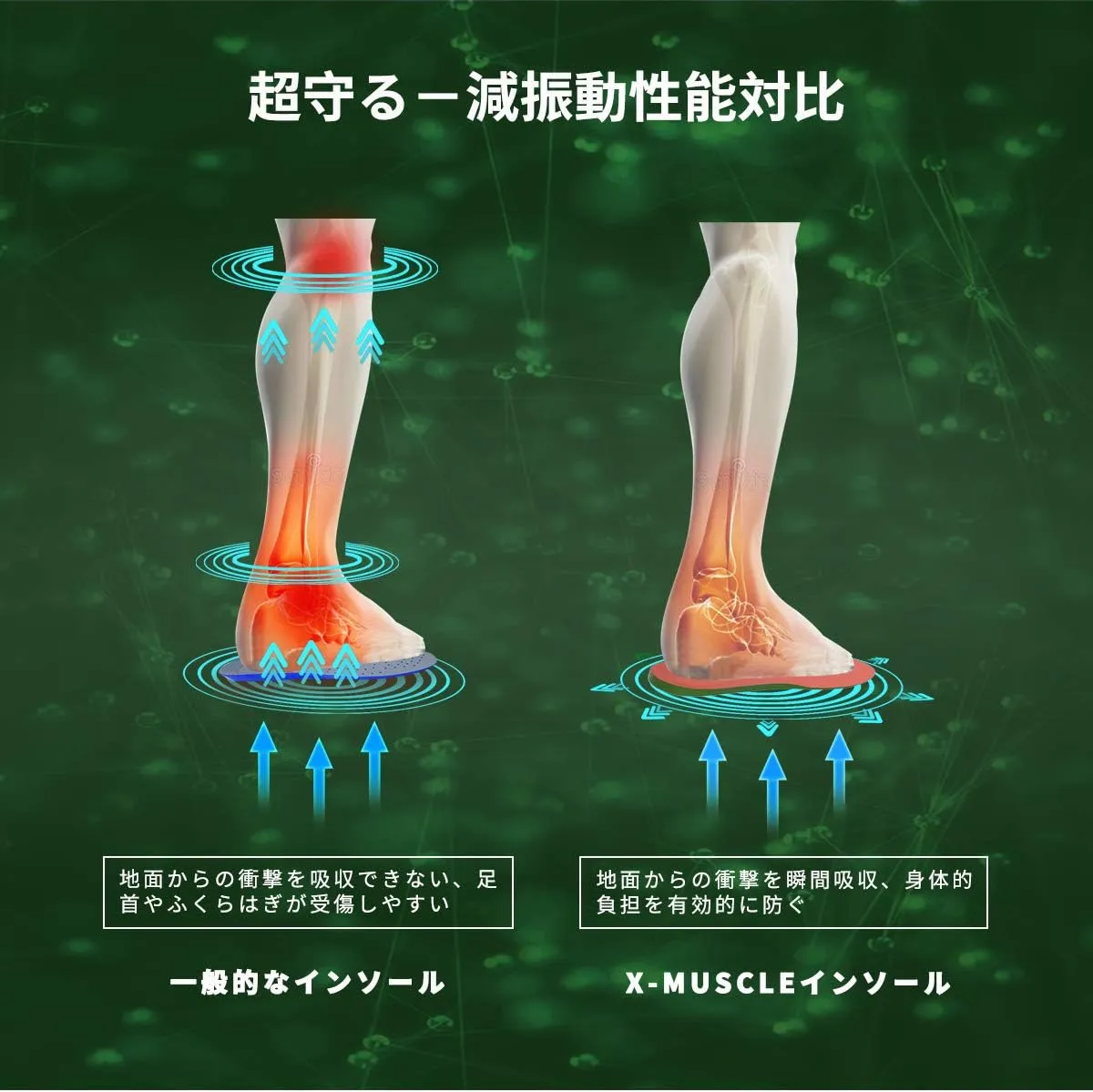 Shoe Insoles for Men and Women All-Round Shock Absorbing Walking Insoles Best Anti-Impact Shoe Inserts for Relieve Foot Pain Fatigue Breathable Biodegradable